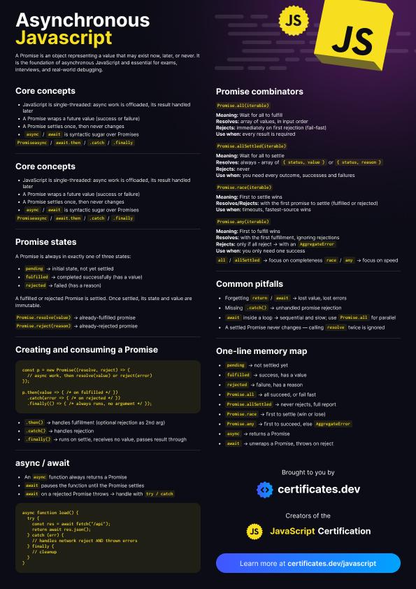 Asynchronous Javascript: Preview image